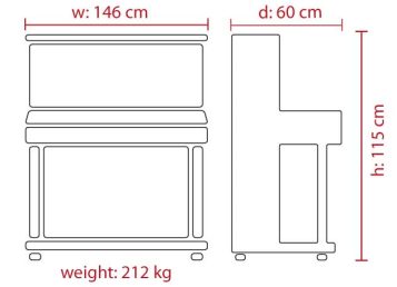 dimensions_115